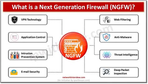 meaning ng fw|Next Generation Firewall (NGFW) .
